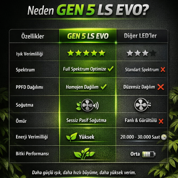 gen5-karsilastirma